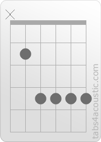 Chord diagram, B6 (x,2,4,4,4,4)